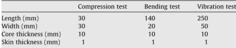 Fig. 1. Sandwich test specimens with honeycomb, foam and entangled glass ﬁbers as core used for vibration testing.