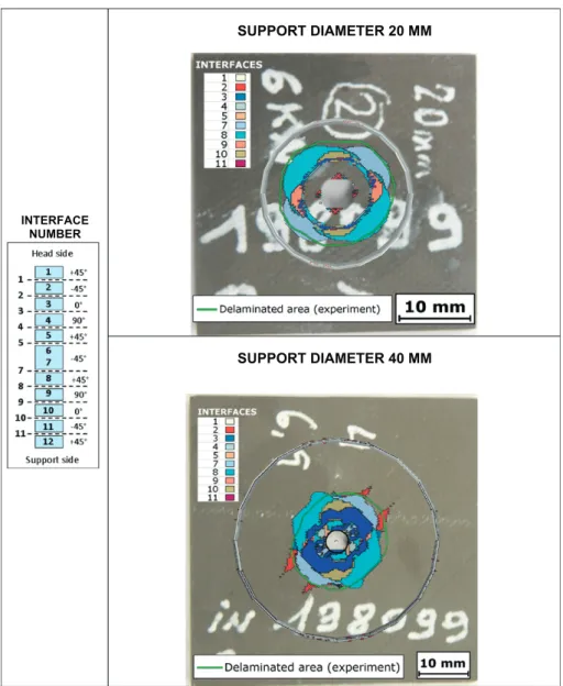 Fig. 14. Comparison of simulated and measured delaminated areas at structural failure.