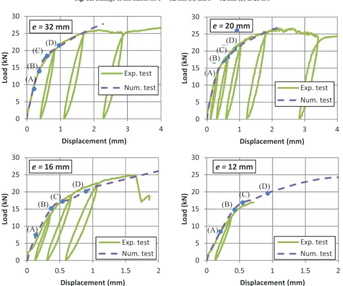 Fig. 17. Comparisons between experimental and numerical tests.