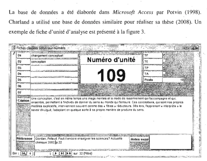 Figure 3 : Exemple de  fiche  d'unité d'analyse dans  la  base  de données  Microsoft Access  élaborée  par  Potvin (1998) 