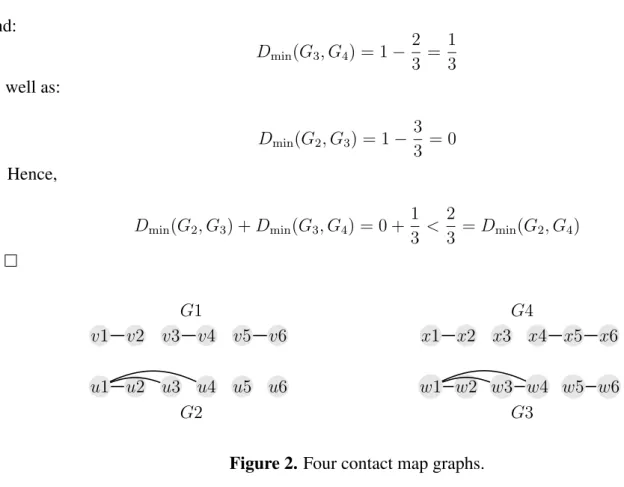 Figure 2. Four contact map graphs.