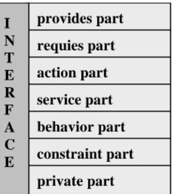 Figure 4.2 : Composition d’une interface