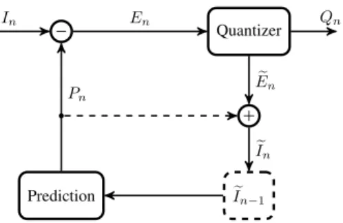 Figure 1. Predictive video encoder.