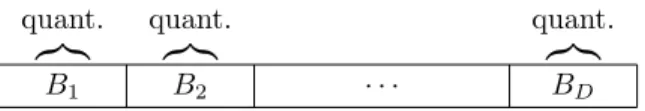 Figure 2: Illustration of the PQ procedure on one vector. The vector is considered as a product of D subvectors of equal length, and each subvector is quantized separately using a k-means algorithm on the database X .