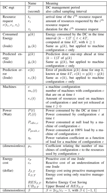 TABLE I N OTATIONS .