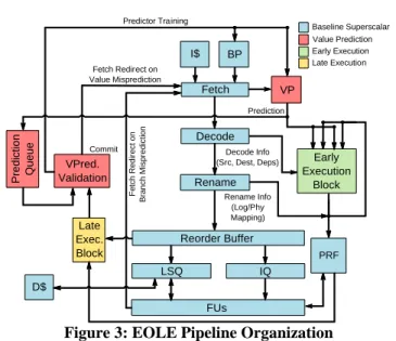 Figure 3: EOLE Pipeline Organization 