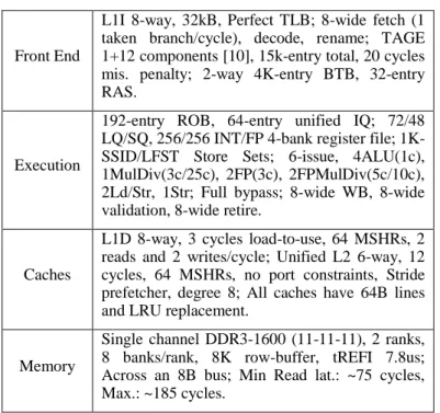 Figure 5: Speedup of EOLE over Base_VP_6_60 when  varying key core parameters. 