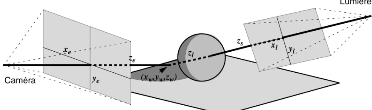 Figure 3 : notations utilisées pour le calcul des ombres portées