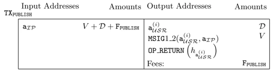 Fig. 2. Structure of TX PUBLISH .
