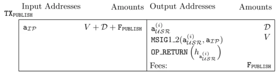 Fig. 2. Structure of TX PUBLISH .