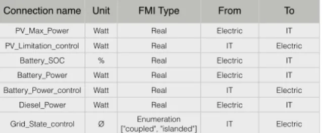 Figure 2: Use case: Inter-domain connections description