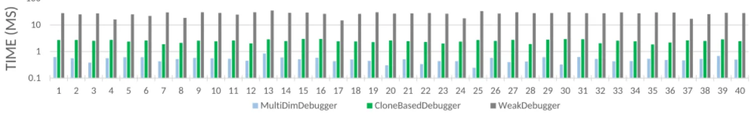 Figure 10. Time required to perform a jumpToState
