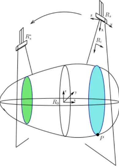 Fig. 2. Robotic task: automatically move the probe to obtain a desired ultrasound image