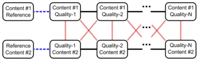 Fig. 2. Three different categories selected for the simulations. The pair comparison categories P orig , P same , and P cros are indicated with a blue dashed line, black solid line, and red dotted line, respectively.