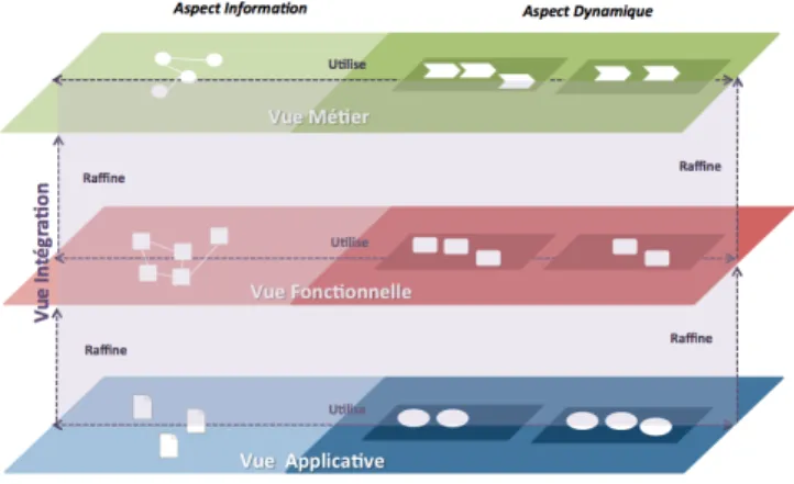 Figure 2. Démarche proposée