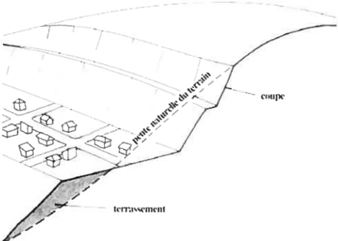 Figure 2: Les coupes et les terrassements dans les terrains en pente
