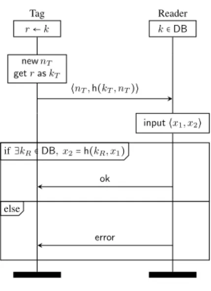 Fig. 7. Basic Hash