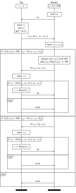 Fig. 12. LAK (pairs)
