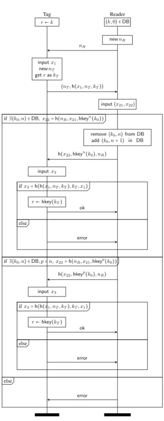 Fig. 14. LAK (pairs, fix v2)