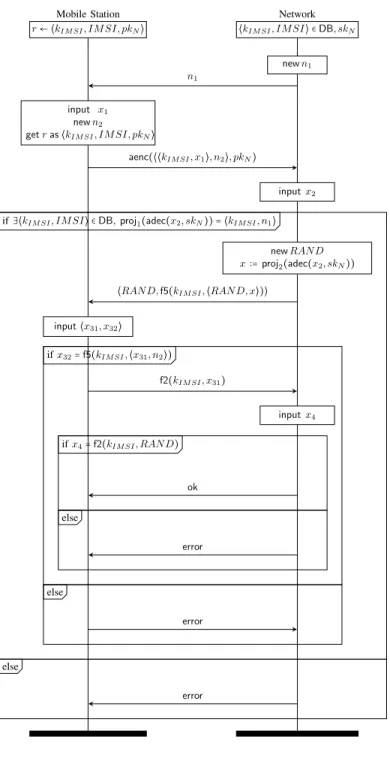 Fig. 16. AKA (simplified)
