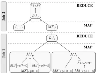 Fig. 13. Part of Q1 physical plan and its mapping to MapReduce jobs.