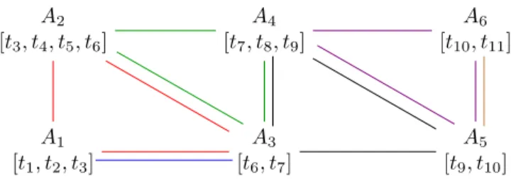 Fig. 2. Clique reduction G 2 of Q 1 ’s variable graph (shown in Figure 1).