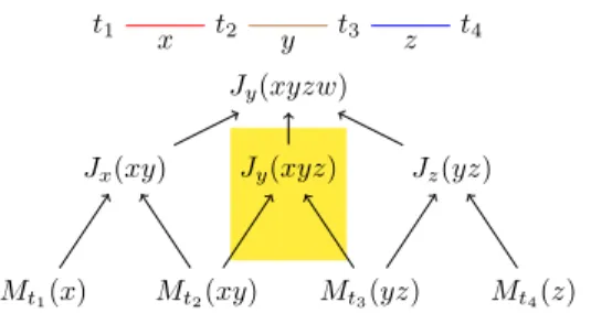 Fig. 9. Query on which XC CliqueSquare variants are HO-lossy.