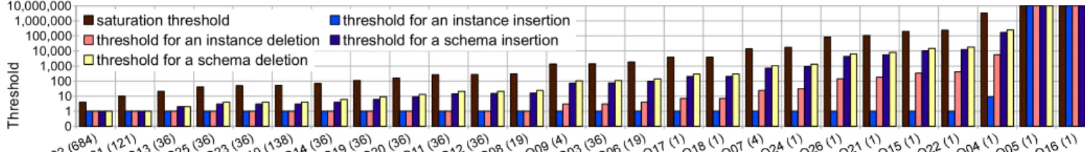 Fig. 3. Saturation thresholds: quantifying the amortization of saturation.