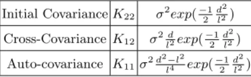 Table 1. Auto- and cross-covariance functions for a differential relationship.