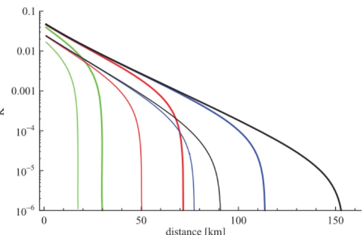 FIG. 3. (Color online) Secret key rate for the four-state protocol.