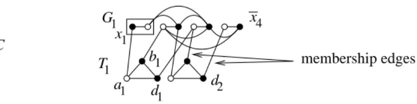 Figure 4: Illustration of the undirected graph constructed for the re- re-duction from U-1-3-SAT to U-VC, with four variables and two clauses, c 1 = {x 1 , x 2 , x 3 }, c 2 = {x 2 , x 3 , x 4 }