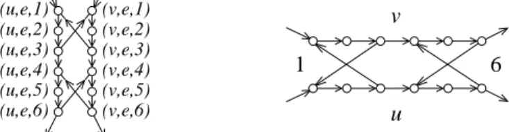 Figure 5: Two possible representations of the same component H e for the edge e = uv ∈ E V C (Step 1).