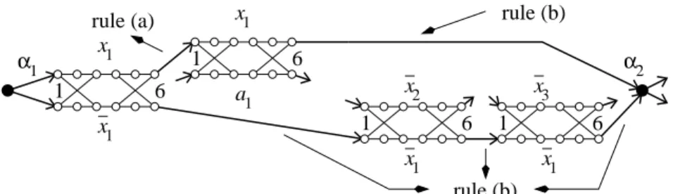 Figure 7: The example of the literals x 1 and x 1 from Figure 4 (Step 2);