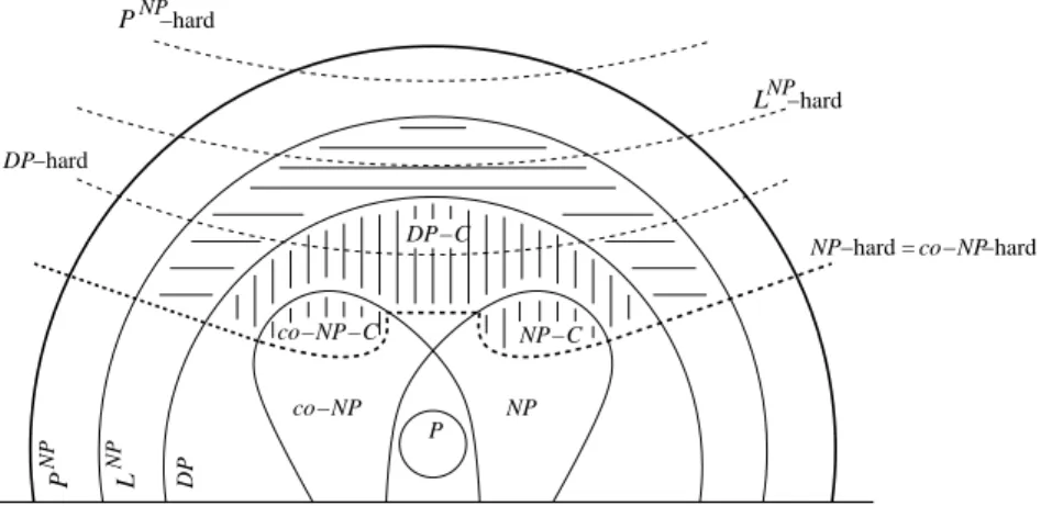 Figure 5: Some classes of complexity: Figure 1 re-visited.