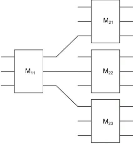 Figure 3.1: Multiple mixers branching out