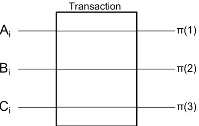Figure 4.4: Transaction after a permutation
