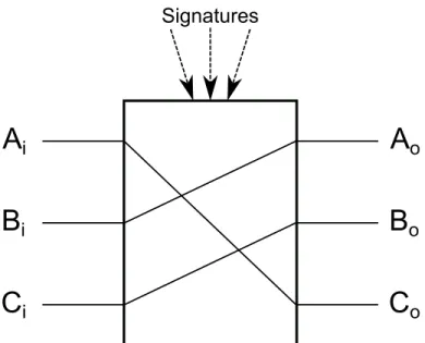 Figure 4.5: Multi-party transaction blueprint