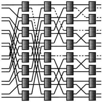 Figure 6.3: Butterfly network taken from [30]