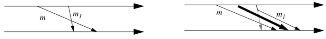 Figure 8. Perturbation due au marqueur.