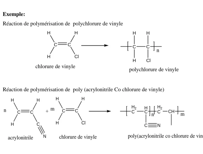 Figure 3: Schéma d’une réaction de polymérisation  