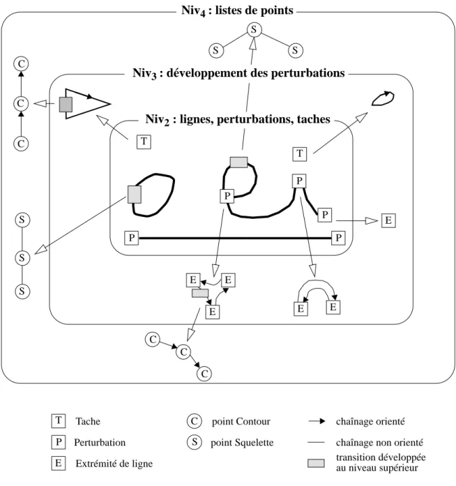 Fig 9 :  Décomposition de l’information (graphe à chaque niveau)