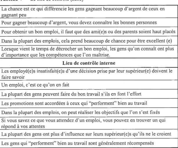 Tableau V Le lieu de contrôle (suite)