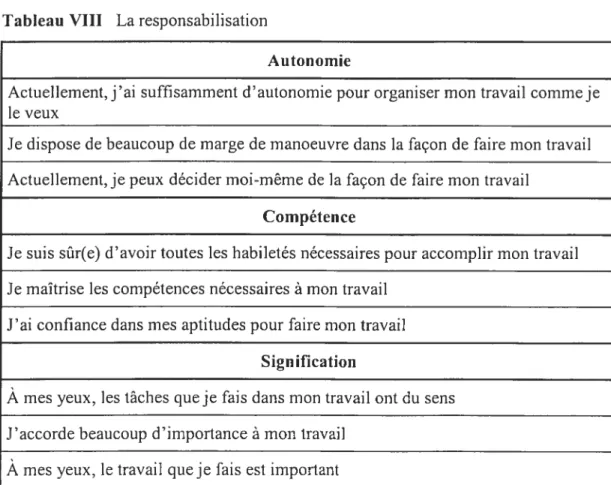 Tableau VIII La responsabilisation