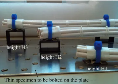 Figure 2: The three cable support heights tested