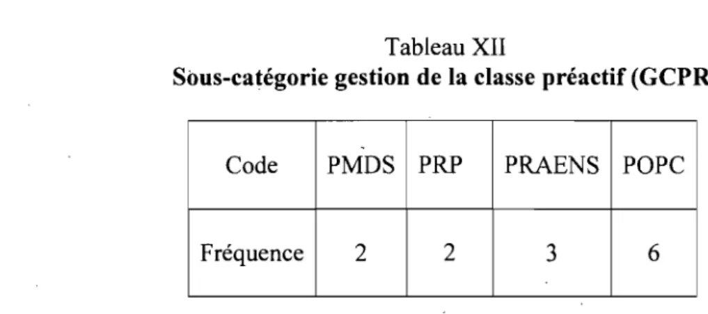 Tableau XIII 