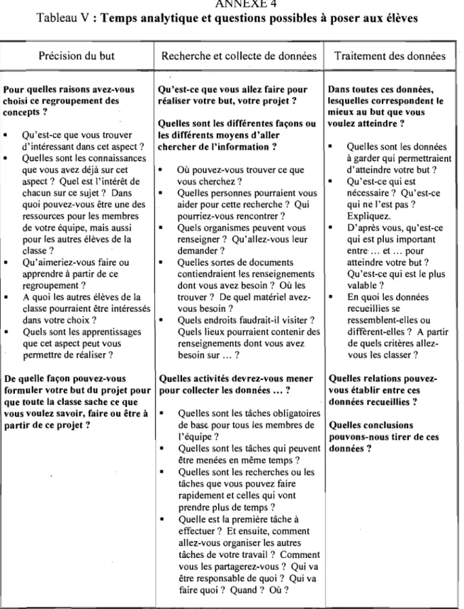 Tableau V : Temps analytique et questions possibles à  poser aux élèves 