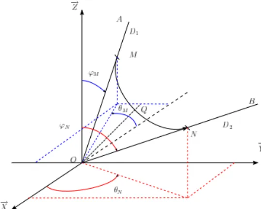 Figure 5: Parametrization of passage of discontinuity