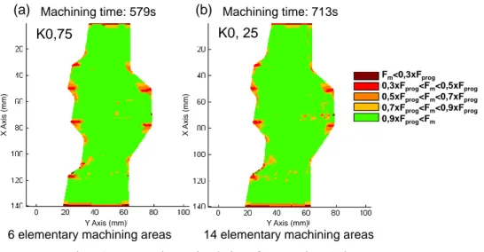 Fig. 14  Feed rate simulations formore than 4 elementary areas 