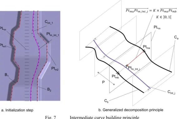 Fig. 7  Intermediate curve building principle 