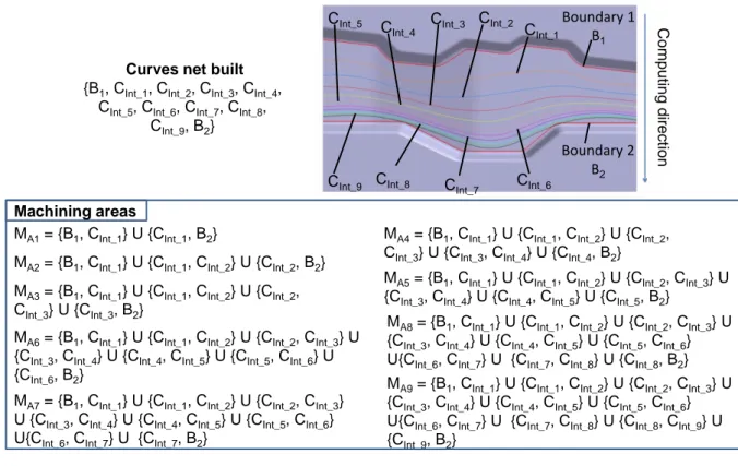 Fig. 8  Curves net building principle for K=0.25 and P=5mm 